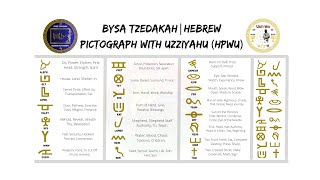 BYSA TZEDAKAH HPWU | HEBREW PICTOGRAPH ALEPHBET