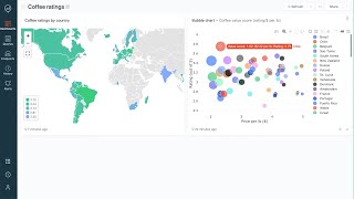 Databricks SQL Demo