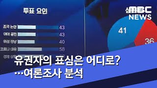 [선택2020] 유권자의 표심은 어디로?…여론조사 분석 (2020.04.15/뉴스데스크/MBC)