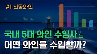 400억대 국내 와인업체는 어떤 와인을 수입할까?