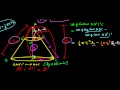 Proof: Volume of a Frustum Proof: Volume of a Frustum