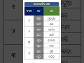 odia grammar samacharita shabda for oas and aso set iii