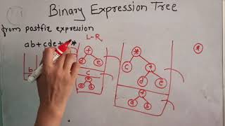 BINARY EXPRESSION TREE