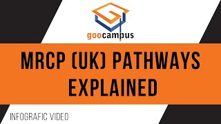 Step by Step Explanation for MRCP Pathway to the UK [Simple Explainer Video]