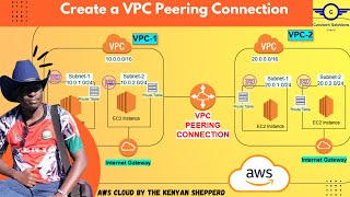 How to Create a VPC Peering Connection \u0026 Enable Communication Between VPCs | Inter-VPC Communication