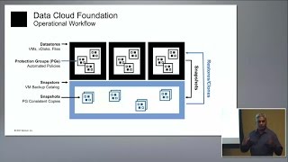 Datrium Converging Primary Workloads and Cloud Data Management with Sazzala Reddy