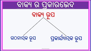 ବାକ୍ୟ ର ପ୍ରକାରଭେଦ || Odia grammar||Types of sentences in Odia