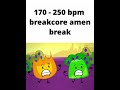 170-250 bpm breakcore amen break (bfdia 6)