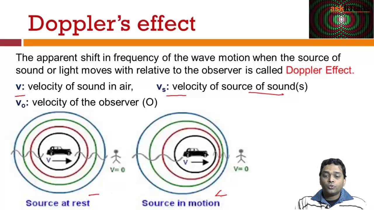 Doppler's Effect | Physics | Class 11 | IIT JEE Main + Advanced | AIPMT ...