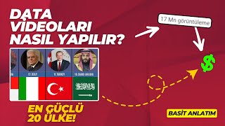 İŞTE O ARADIĞIN DATA VİDEOLARI! (ÇOK KOLAY)