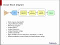 mdo4000 a practical approach to emi diagnostics i mixed domain analysis i tektronix