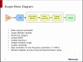 mdo4000 a practical approach to emi diagnostics i mixed domain analysis i tektronix