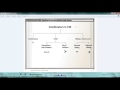 (3) CSS: Combinator Selectors