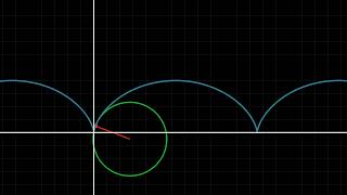 Dairesel Bir Eğrinin Eğriliği (Matematik) (Çok Değişkenli Kalkülüs)