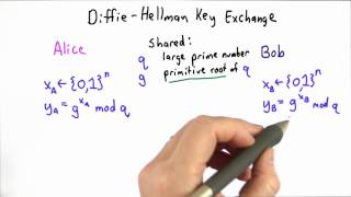 Key Exchange - Applied Cryptography
