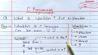 C Identifiers | What is Identifier? full Explanation | Learn Coding