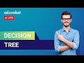 Decision Tree | Decision Tree in Python | Machine Learning Algorithms | Edureka | ML Live - 1