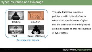 What is Cyber Insurance?