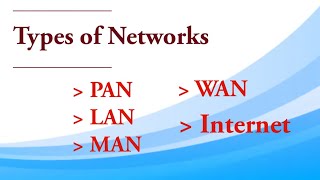 Types of Networks | Classification of Networks | Tamil