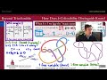 596.6e using k colorability to distinguish knots