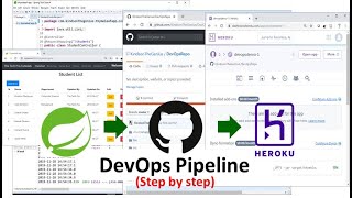 How to Deploy From SpringBoot - GitHub - Heroku (DevOps Step by Step Tutorial)