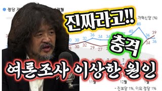 이상한 여론조사 충격적인 이유