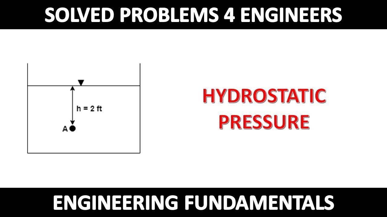 Hydrostatic Pressure Formula