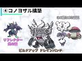 【世界大会出場者が解説】現環境の4大構築と上位帯ポケモン使用率ランキングを徹底解説！！！｜ダブルバトル【スカーレットバイオレット】