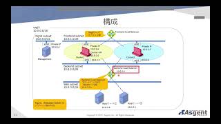 Check Point CloudGuard for Azure ハンズオントレーニング  -  Vol.07 NSG-UDR設定