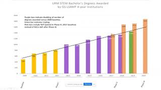 LSMRCE   Telling the LSAMP story  When the whole is more than the sum of the parts