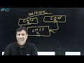 What is Multiple Inheritance in Java [Hindi]