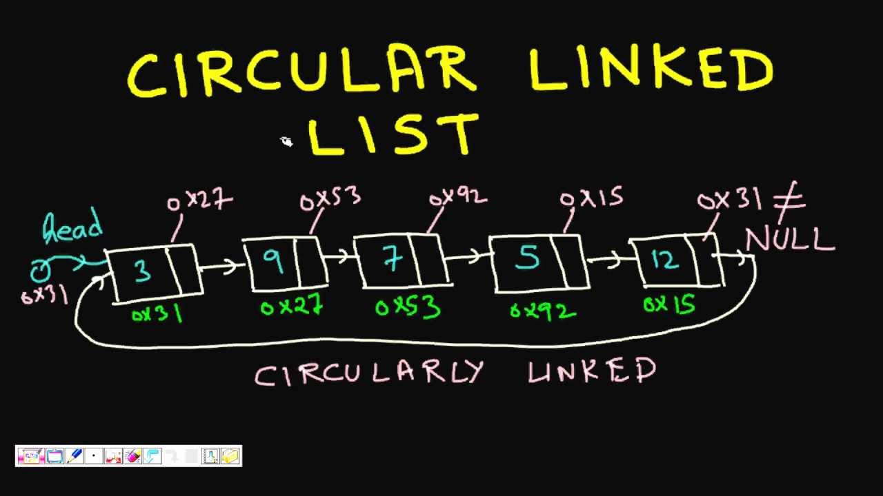 Programming Interview Circularly Linked List Insert Youtube Programming Interview Circularly Linked List Insert Youtube