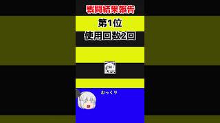 原作ゲゲゲの鬼太郎カウント企画 第28回 水虎 #shorts