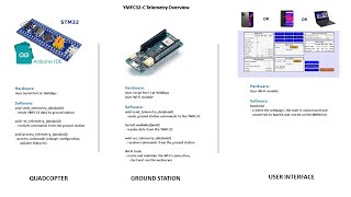 YMFC-32 Enhanced Telemetry System