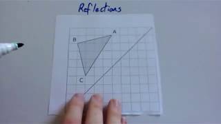 Reflections - Corbettmaths