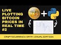 How to plot Bitcoin Prices in real time (part 2) —  Live animation plot with Python and Matplotlib
