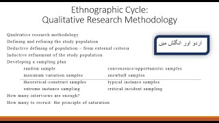 Qualitative Research Methodology part 3 qualitative data collection in Urdu with Examples