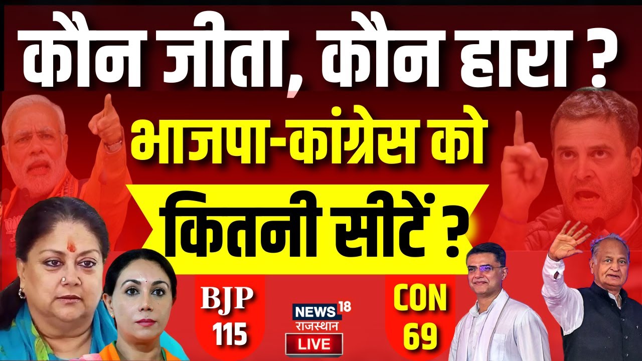 🟢Rajasthan Election Result Live: Rajasthan में बीजेपी की बंपर जीत I ...