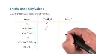 Truthy vs Falsy Solution - JavaScript Basics