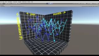 Data Visualization in Unity3D
