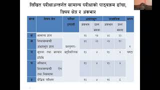 शिक्षक सेवा आयोग प्रथम पत्र 1 दिने कक्षा By Padam Raj Acharya Sir