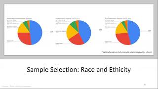 [AAAI2021 SSS][Invited Talk] Empowering Better Automated Writing Evaluation Systems