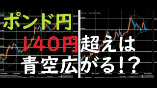 【ポンド円】FX今後の見通し　8/17（月）以降