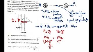 Good level problem to analyse variation of Electric field produced by system of Two point charges