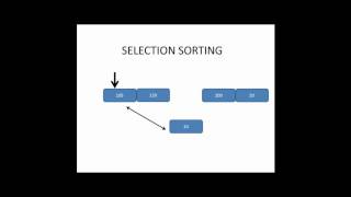 Selection Sorting in Data Structure || Easy method