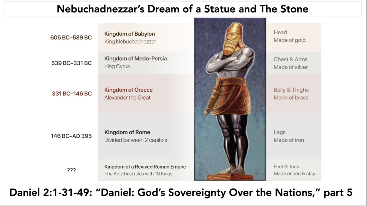 Nebuchadnezzar S Dream A Statue And The Stone Daniel 2 31 49 Daniel