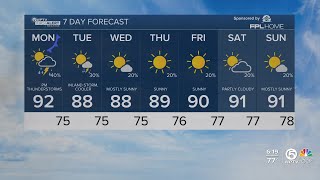 WPTV First Alert Weather forecast, morning of May 20, 2024