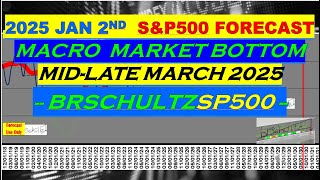 SP500 Final Macro Bottom Mid-March 2025 [ brschultzSP500:Wk01 2025 ]