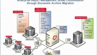 Enterprise Report Management (ERM)