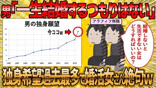 【2ch 面白いスレ】結婚する気のない男の多さに絶望する婚活女子さん【ゆっくり解説】